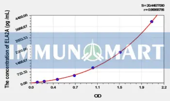 Rat ELA2A(Elastase 2A) ELISA Kit