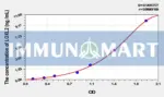 Rat LOXL2(Lysyl Oxidase Like Protein 2) ELISA Kit