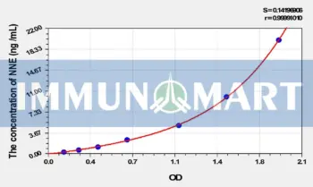 Rat NNE(Enolase, Non Neuronal) ELISA Kit