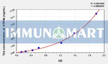 Mouse ATP4b(ATPase, H+/K+ Exchanging Beta Polypeptide) ELISA Kit