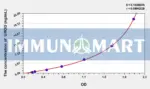 Rat UROD(Uroporphyrinogen Decarboxylase) ELISA Kit