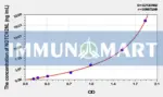 Human NOTCH2NL(Notch2 N-Terminal Like Protein) ELISA Kit
