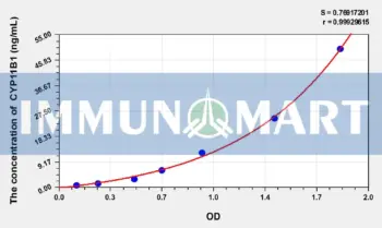 Rat CYP11B1(Cytochrome P450 11B1) ELISA Kit