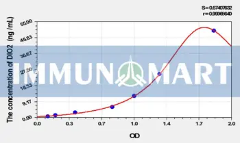 Rat DIO2(Deiodinase, Iodothyronine, Type II) ELISA Kit