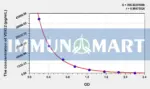 Human VSIG2(V-Set And Immunoglobulin Domain Containing Protein 2) ELISA Kit