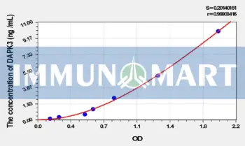 Mouse DAPK3(Death Associated Protein Kinase 3) ELISA Kit