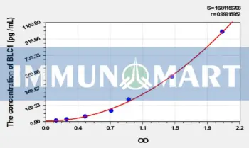 Rat BLC1(B-Lymphocyte Chemoattractant 1) ELISA Kit