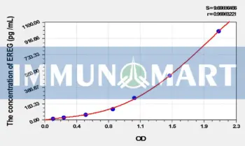 Rat EREG(Epiregulin) ELISA Kit