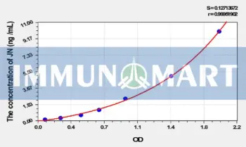 Human JN(Juxtanodin) ELISA Kit