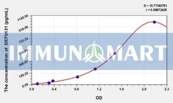 Human DEFb131(Defensin Beta 131) ELISA Kit