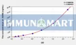 Mouse ASNS(Asparagine Synthetase) ELISA Kit