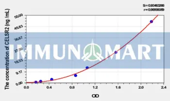 Rat CELSR2(Cadherin EGF LAG Seven Pass G-Type Receptor 2) ELISA Kit
