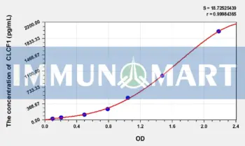 Rat CLCF1(Cardiotrophin Like Cytokine Factor 1) ELISA Kit
