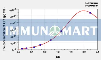 Rat AIF1(Allograft Inflammatory Factor 1) ELISA Kit