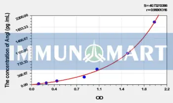 Dog AngI(Angiotensin I) ELISA Kit