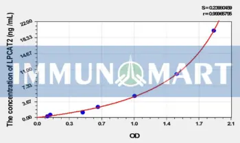 Mouse LPCAT2(Lysophosphatidylcholine Acyltransferase 2) ELISA Kit