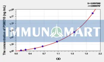 Human PSMD10(Proteasome 26S Subunit, Non ATPase 10) ELISA Kit