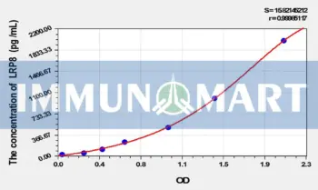 Rat LRP8(Low Density Lipoprotein Receptor Related Protein 8) ELISA Kit