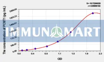 Human PCMT1(Protein L-Isoaspartate-O-Methyltransferase) ELISA Kit