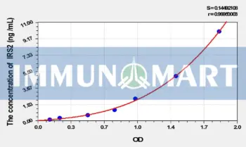 Mouse IRS2(Insulin Receptor Substrate 2) ELISA Kit