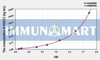Rat HDAC1(Histone Deacetylase 1) ELISA Kit