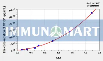Mouse CYR61(Cysteine Rich Protein, Angiogenic Inducer 61) ELISA Kit