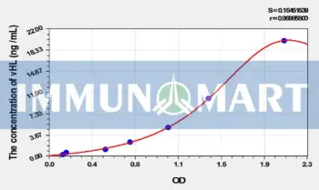 Rat vHL(Von Hippel Lindau Tumor Suppressor) ELISA Kit