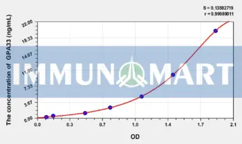 Rat GPA33(Glycoprotein A33) ELISA Kit