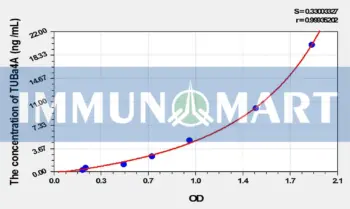 Mouse TUBa4A(Tubulin Alpha 4A) ELISA Kit