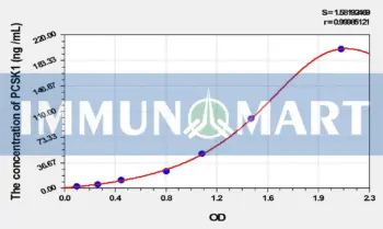 Rat PCSK1(Proprotein Convertase Subtilisin/Kexin Type 1) ELISA Kit