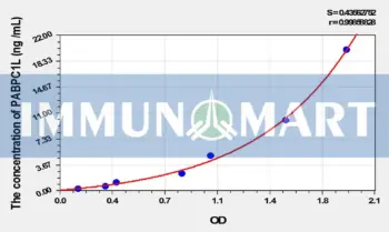 Human PABPC1L(Poly A Binding Protein Cytoplasmic 1 Like Protein) ELISA Kit