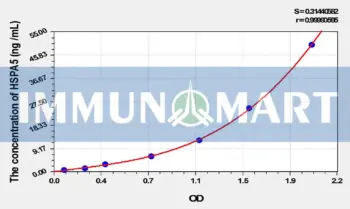 Rat GRP78(Glucose Regulated Protein 78) ELISA Kit