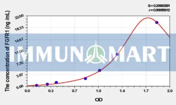 Rat FGFR1(Fibroblast Growth Factor Receptor 1) ELISA Kit