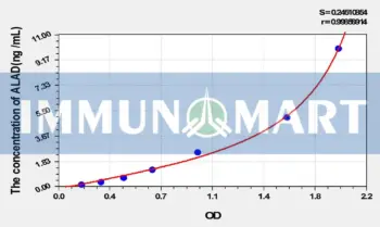 Rat ALAD(Aminolevulinate Delta Dehydratase) ELISA Kit