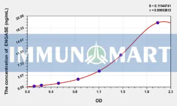 Human ENGASE(Endo Beta-N-Acetylglucosaminidase) ELISA Kit