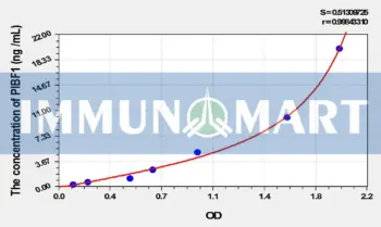 Human PIBF1(Progesterone Immunomodulatory Binding Factor 1) ELISA Kit