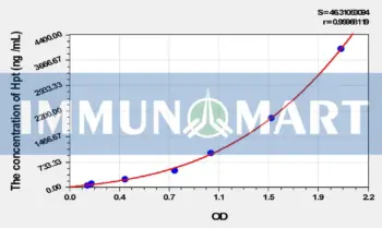 Dog HP(Haptoglobin) ELISA Kit
