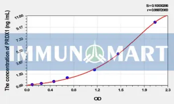 Mouse PRDX1(Peroxiredoxin 1) ELISA Kit