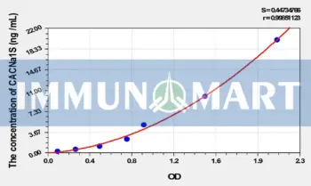 Mouse CACNa1S(Calcium Channel, Voltage Dependent, L-Type, Alpha 1S Subunit) ELISA Kit