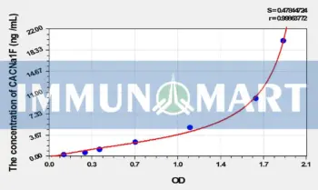 Mouse CACNa1F(Calcium Channel, Voltage Dependent, L-Type, Alpha 1F Subunit) ELISA Kit