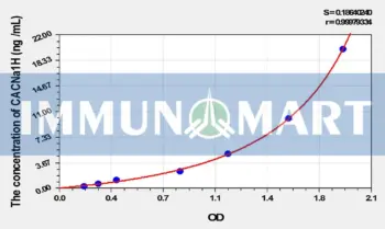 Mouse CACNa1H(Calcium Channel, Voltage Dependent, T-Type, Alpha 1H Subunit) ELISA Kit