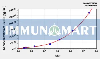 Mouse PRDX6(Peroxiredoxin 6) ELISA Kit