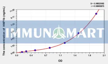 Rat HNF1b(Hepatocyte Nuclear Factor 1 Beta) ELISA Kit