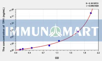 Mouse TPI1(Triosephosphate Isomerase 1) ELISA Kit
