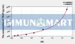 Human TIRAP(Toll Interleukin 1 Receptor Domain Containing Adaptor Protein) ELISA Kit