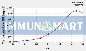 Human EML2(Echinoderm Microtubule Associated Protein Like Protein 2) ELISA Kit