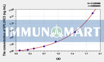 Human SPLUNC3(Short Palate, Lung And Nasal Epithelium Carcinoma Associated Protein 3) ELISA Kit