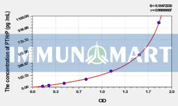 Cattle PTHrP(Parathyroid Hormone Related Protein) ELISA Kit
