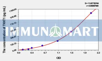 Mouse TNNT1(Troponin T Type 1, Slow Skeletal) ELISA Kit