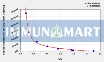 Mouse 20S-PSM(20S-Proteasome) ELISA Kit
